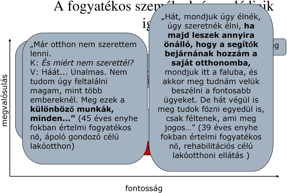 saját otthonomba, V: itt ez Elfoglaltság lesz annyira Háát... a biztonság szeretném, Unalmas. Nem mondjuk itt a faluba, és tudom neki, hogy biztosítása akármi Sz.