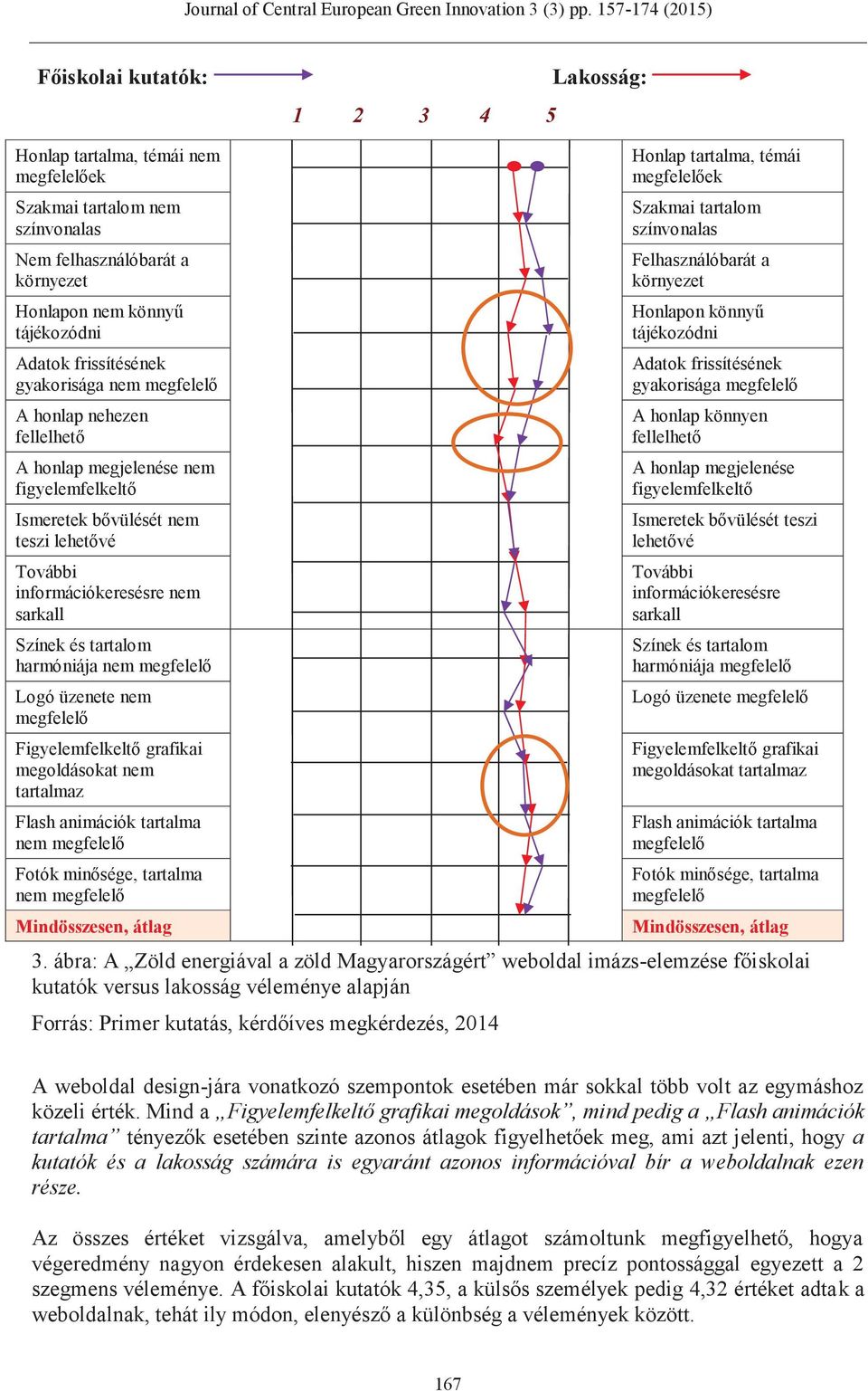 nem Fotók minősége, tartalma nem Honlap tartalma, témái ek Szakmai tartalom Felhasználóbarát a Honlapon könnyű gyakorisága A honlap könnyen A honlap megjelenése figyelemfelkeltő Ismeretek bővülését