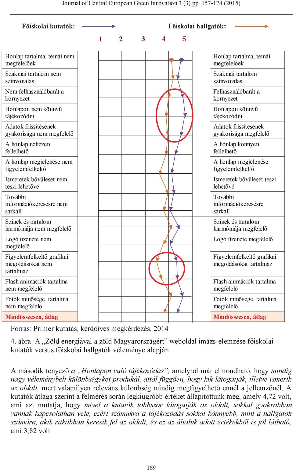 tartalma nem Fotók minősége, tartalma nem Honlap tartalma, témái ek Szakmai tartalom Felhasználóbarát a Honlapon könnyű gyakorisága A honlap könnyen A honlap megjelenése figyelemfelkeltő Ismeretek
