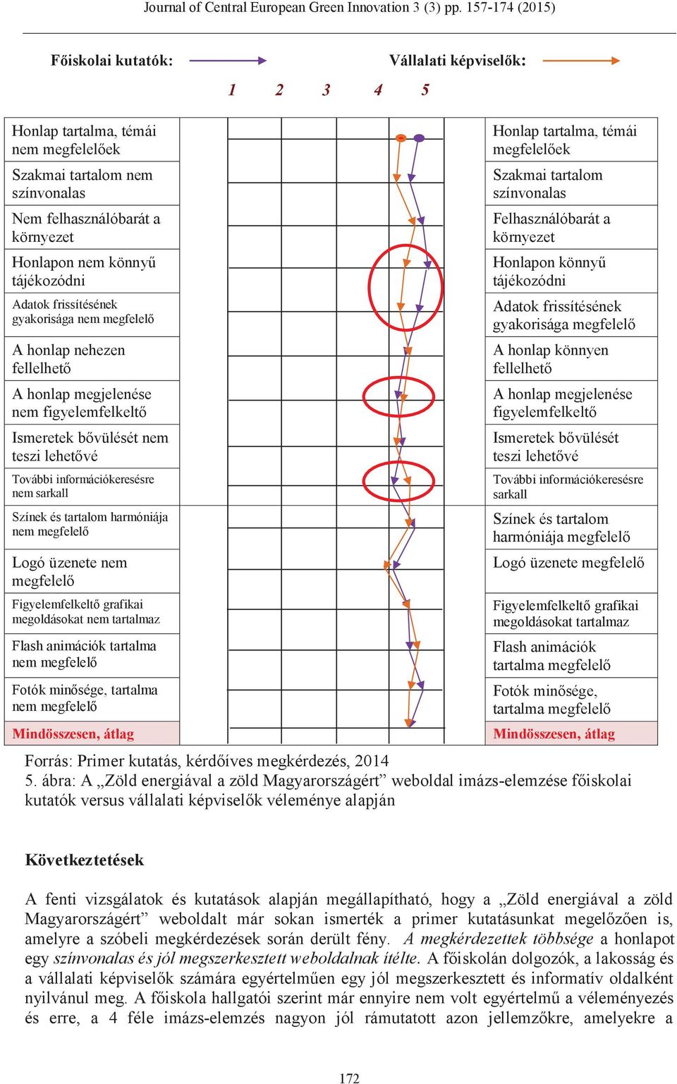 tartalma nem Fotók minősége, tartalma nem Honlap tartalma, témái ek Szakmai tartalom Felhasználóbarát a Honlapon könnyű gyakorisága A honlap könnyen A honlap megjelenése figyelemfelkeltő Ismeretek