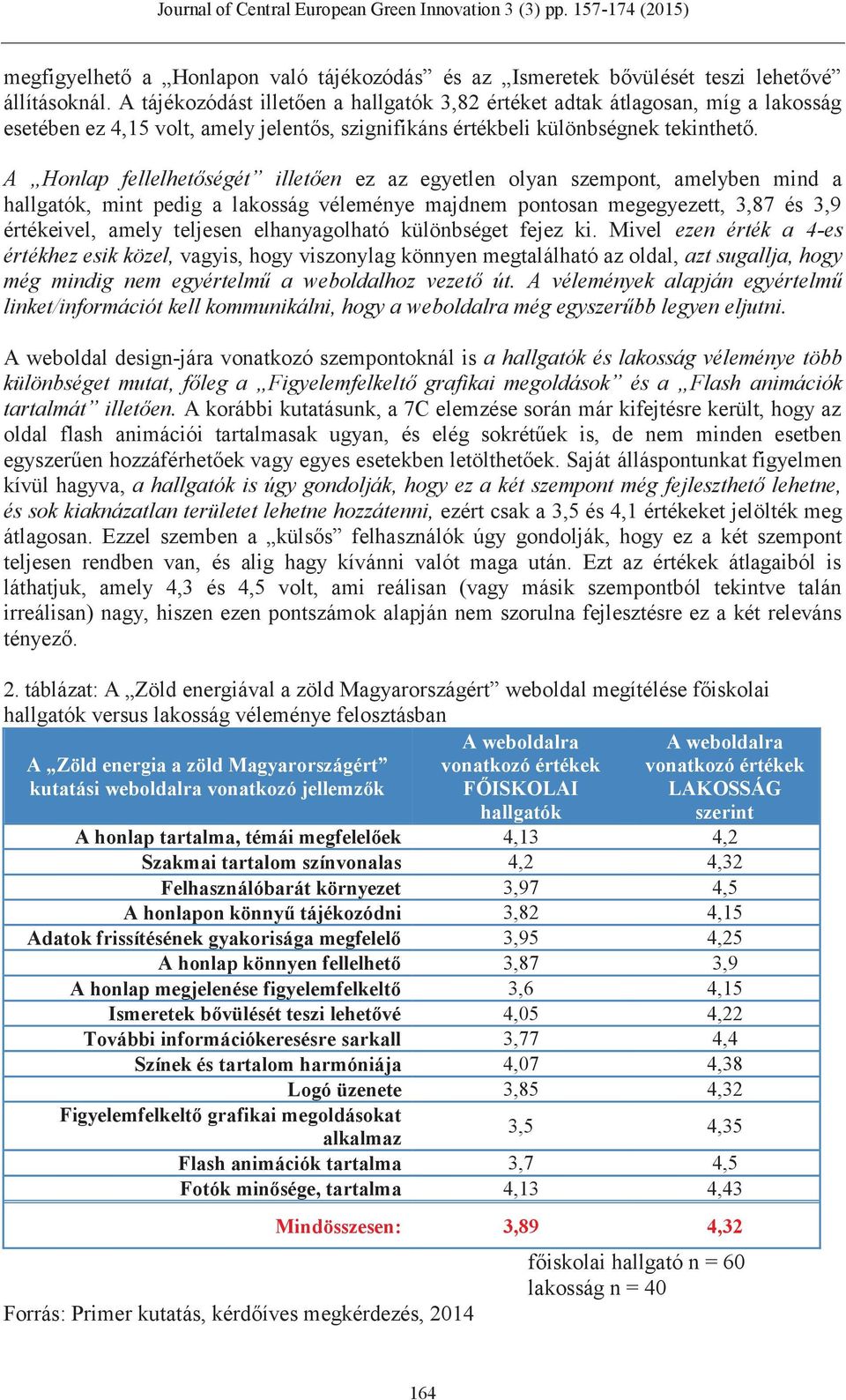 A Honlap ségét illetően ez az egyetlen olyan szempont, amelyben mind a hallgatók, mint pedig a lakosság véleménye majdnem pontosan megegyezett, 3,87 és 3,9 értékeivel, amely teljesen elhanyagolható
