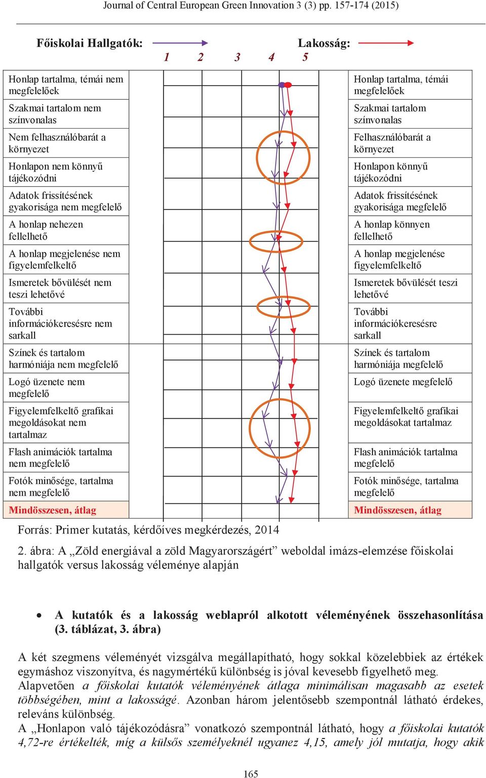nem Fotók minősége, tartalma nem Honlap tartalma, témái ek Szakmai tartalom Felhasználóbarát a Honlapon könnyű gyakorisága A honlap könnyen A honlap megjelenése figyelemfelkeltő Ismeretek bővülését