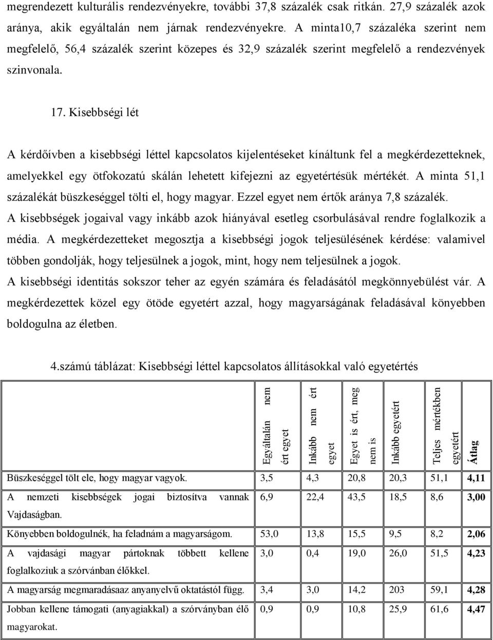 A minta10,7 százaléka szerint nem megfelelő, 56,4 százalék szerint közepes és 32,9 százalék szerint megfelelő a rendezvények szinvonala. 17.