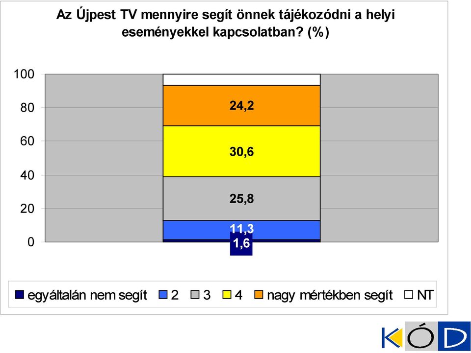 kapcsolatban?