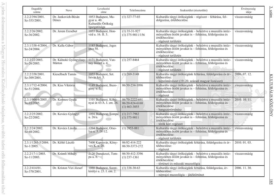 Jerem Erzsébet Dr. Kalla Gábor Dr. Kálnoki Gyöngyössy Márton Kieselbach Tamás Dr. Kiss Viktória Dr. Kormos Gyula Dr. Kovács Gyöngyi Dr. Kovács László Dr. Költõ László Dr. Krámli Mihály Dr.