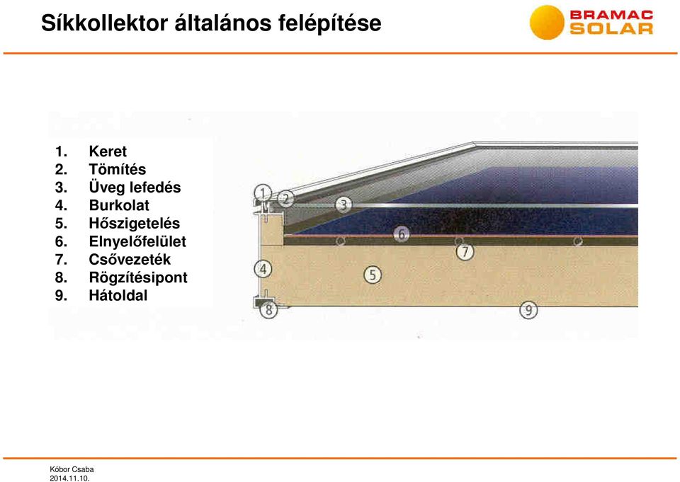 Burkolat 5. Hőszigetelés 6.