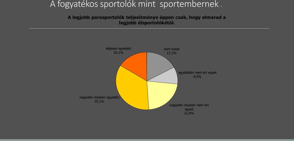 legjobb élsportolókétól.