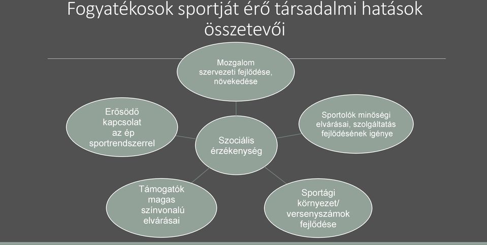 érzékenység Sportolók minőségi elvárásai, szolgáltatás fejlődésének igénye