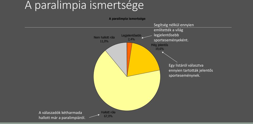 sporteseményeként.