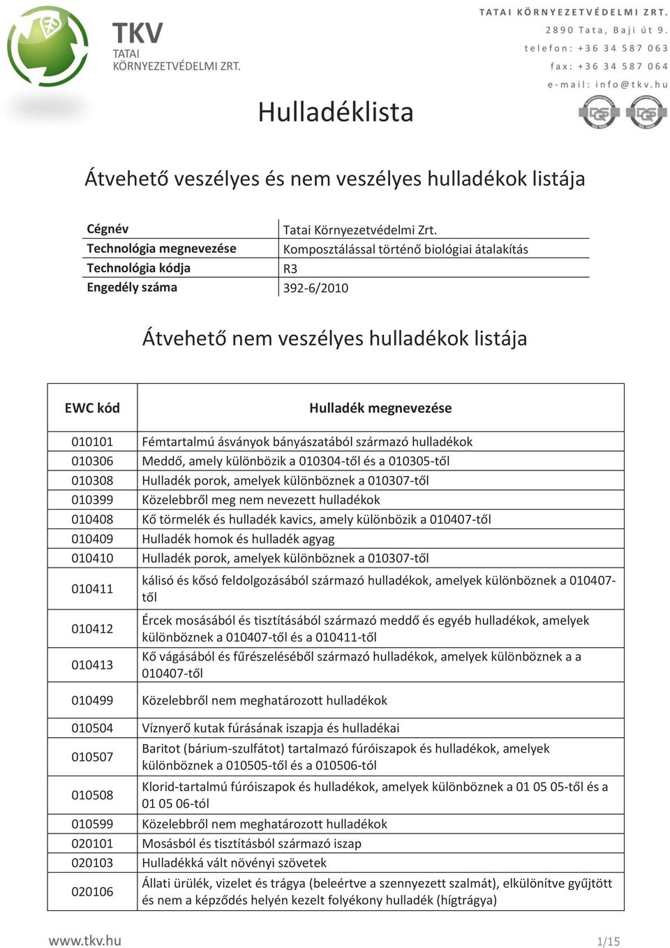 származó hulladékok 010306 Meddő, amely különbözik a 010304-től és a 010305-től 010308 Hulladék porok, amelyek különböznek a 010307-től 010399 Közelebbről meg nem nevezett hulladékok 010408 Kő