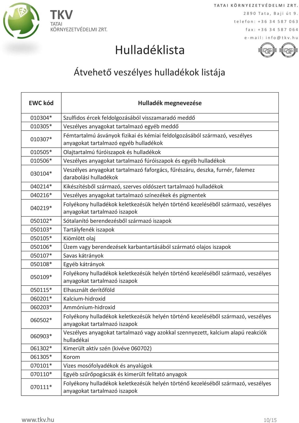 Veszélyes anyagokat tartalmazó faforgács, fűrészáru, deszka, furnér, falemez darabolási hulladékok 040214* Kikészítésből származó, szerves oldószert tartalmazó hulladékok 040216* Veszélyes anyagokat