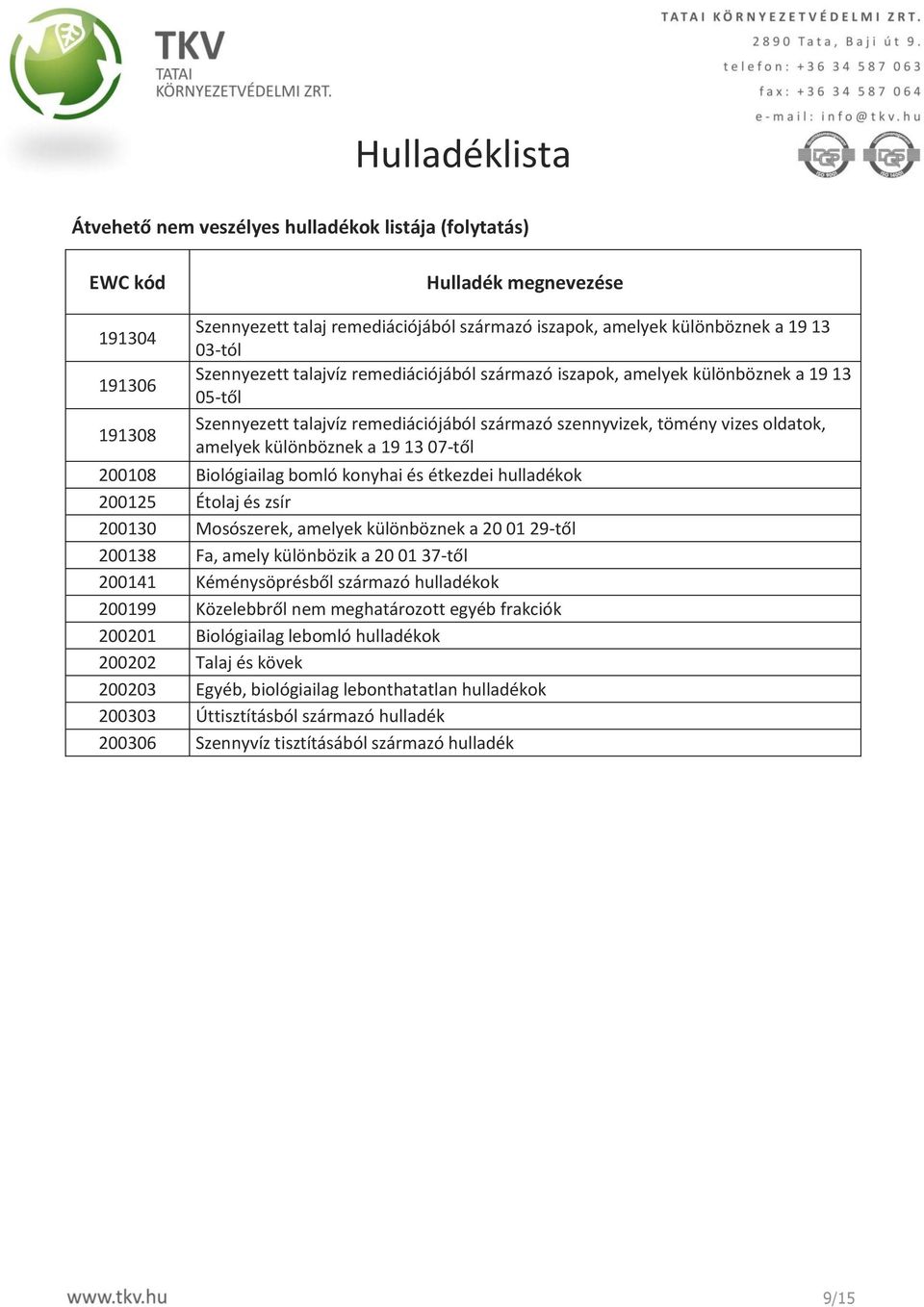 200130 Mosószerek, amelyek különböznek a 20 01 29-től 200138 Fa, amely különbözik a 20 01 37-től 200141 Kéménysöprésből származó hulladékok 200199 Közelebbről nem meghatározott egyéb frakciók