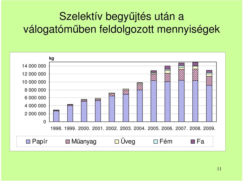 000 4 000 000 2 000 000 0 kg 1998. 1999. 2000. 2001. 2002.