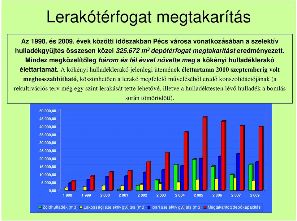 A kökényi hulladéklerakó jelenlegi ütemének élettartama 2010 szeptemberig volt meghosszabbítható, köszönhetıen a lerakó megfelelı mővelésébıl eredı konszolidációjának (a rekultivációs terv még egy