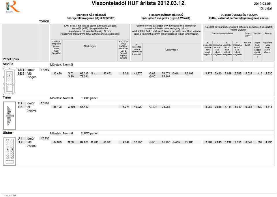 vagy Dísz Dísz Küls és bels SE 1 SE 2 3479 G 02 6337 G 41 55.452 G 90 7291 381 41.570 G 02 74.074 G 41 65.199 G 90 85.107 1.777 495 6.766 5.027 230 Turin T 1 T 3 35.