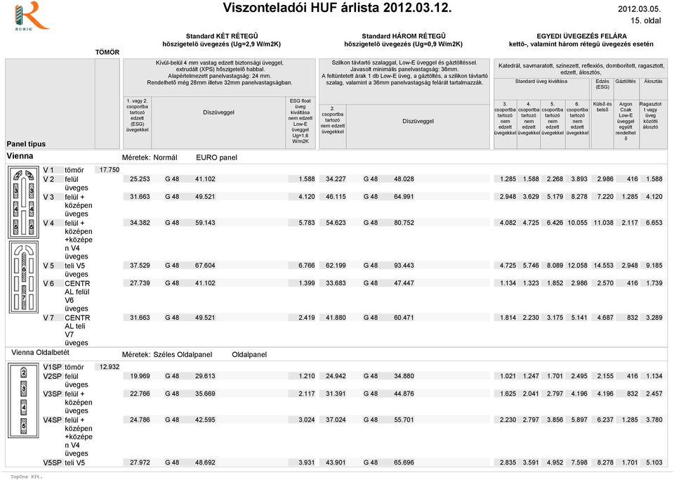 vagy Dísz Dísz Küls és bels V 1 V 2 V 3 V 4 V 5 V 6 V 7 Vienna Oldalbetét + + +középe n V4 V5 CENTR AL V6 CENTR AL V7 25.253 31.663 34.382 37.529 27.739 31.663 41.102 49.