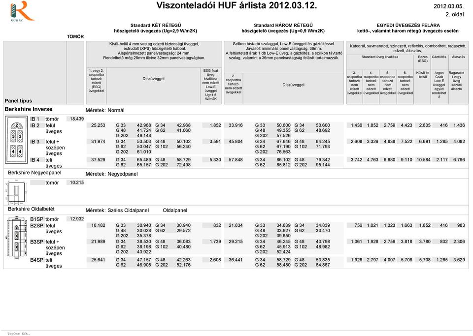 vagy Dísz Dísz Küls és bels IB 1 IB 2 IB 3 + IB 4 Berkshire Negyed 18.439 25.253 31.974 37.529 Méretek: Negyed G 33 4968 4968 41.724 G 62 41.060 49.148 53.503 50.102 G 62 53.047 G 102 56.240 61.