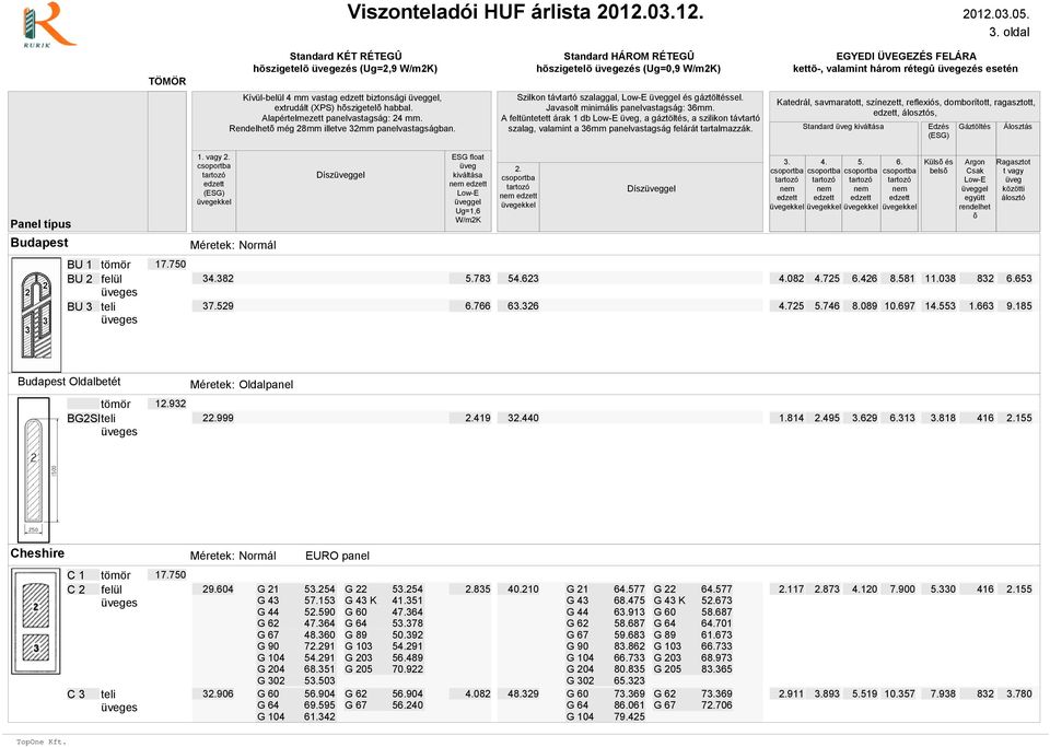 vagy Dísz Dísz Küls és bels BU 1 BU 2 BU 3 34.382 37.529 5.783 6.766 54.623 63.326 4.725 4.725 5.746 6.426 8.089 8.581 10.697 11.038 14.553 1.663 6.653 9.