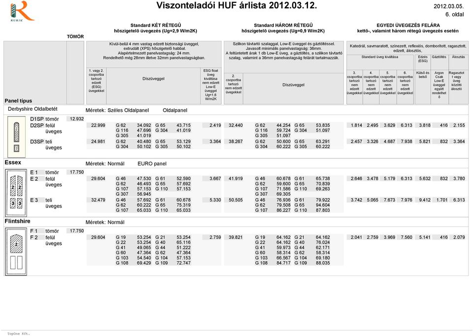 vagy Méretek: Széles Oldal Dísz Oldal Dísz Küls és bels D1SP D2SP D3SP 1932 2999 24.981 G 62 34.092 G 65 43.715 G 116 47.696 G 304 41.019 G 305 G 62 41.019 40.480 G 65 53.129 G 304 50.102 G 305 50.