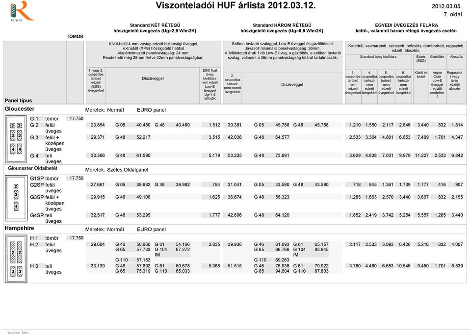 vagy Dísz Dísz Küls és bels G 1 G 2 G 3 G 4 + Gloucester Oldalbetét 23.854 29.371 33.566 G 05 40.480 40.480 5217 61.590 Méretek: Széles Oldal 1.512 3.515 5.179 30.381 4036 53.225 G 05 45.788 45.