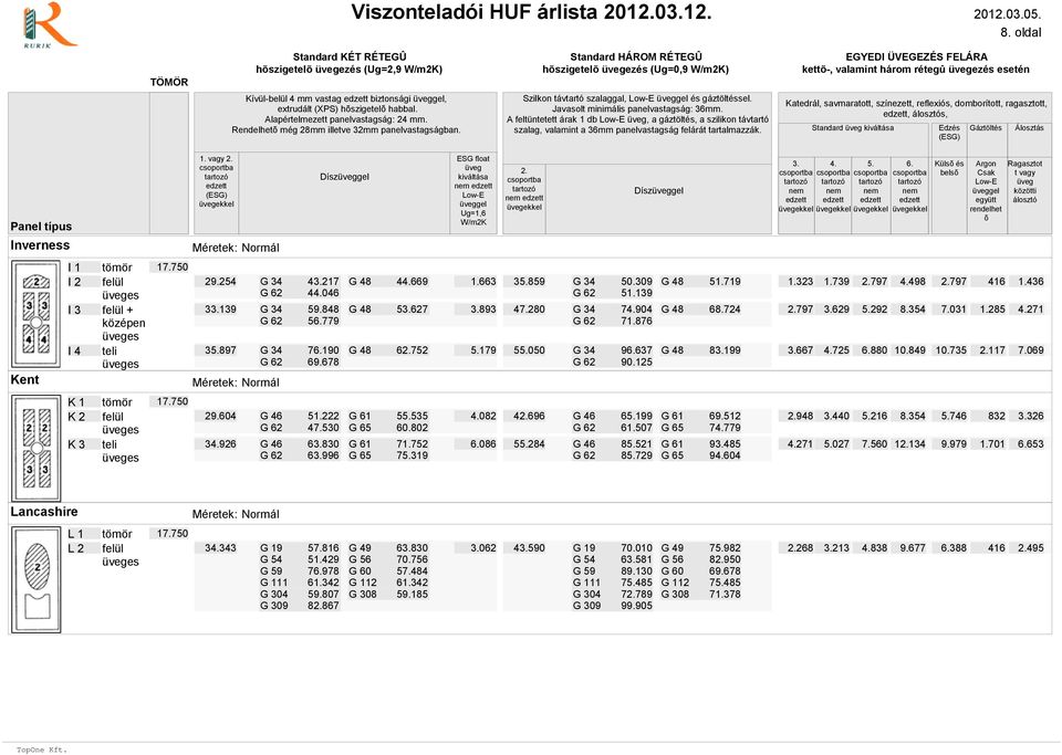 vagy Dísz Dísz Küls és bels Kent I 1 I 2 I 3 I 4 + 29.254 33.139 35.897 43.217 44.669 G 62 44.046 59.848 53.627 G 62 56.779 76.190 6752 G 62 69.678 1.663 3.893 5.179 35.859 47.280 55.050 50.309 51.