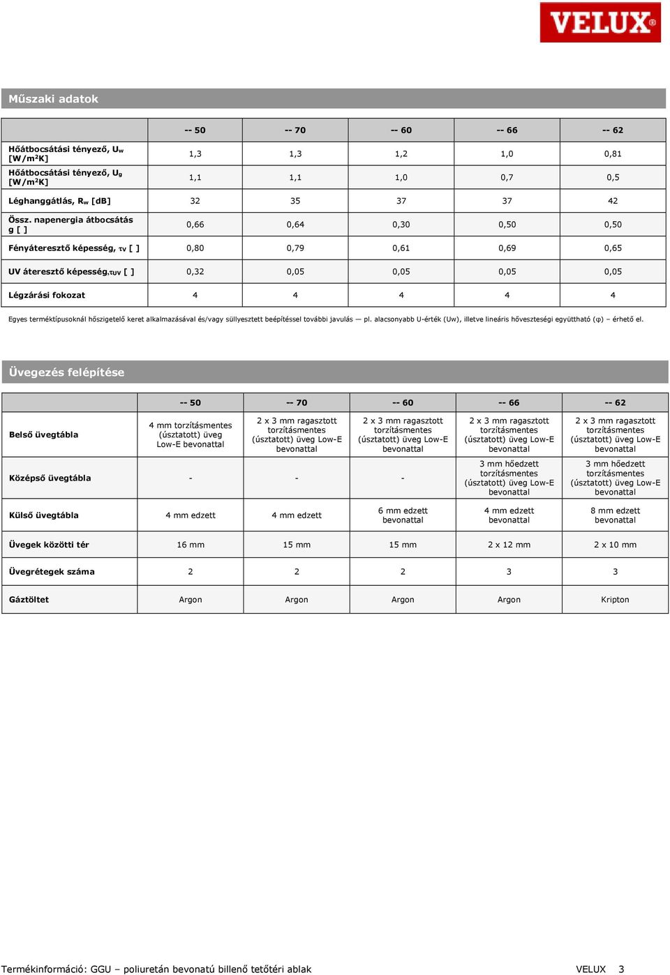 Egyes terméktípusoknál hőszigetelő keret alkalmazásával és/vagy süllyesztett beépítéssel további javulás pl. alacsonyabb U-érték (Uw), illetve lineáris hőveszteségi együttható (φ) érhető el.