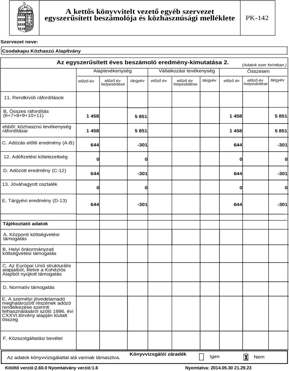 Adófizetési kötelezettség D. Adózott eredmény (C-12) 13. Jóváhagyott osztalék 644-301 644-301 E. Tárgyévi eredmény (D-13) 644-301 644-301 Tájékoztató adatok A. Központi költségvetési támogatás B.