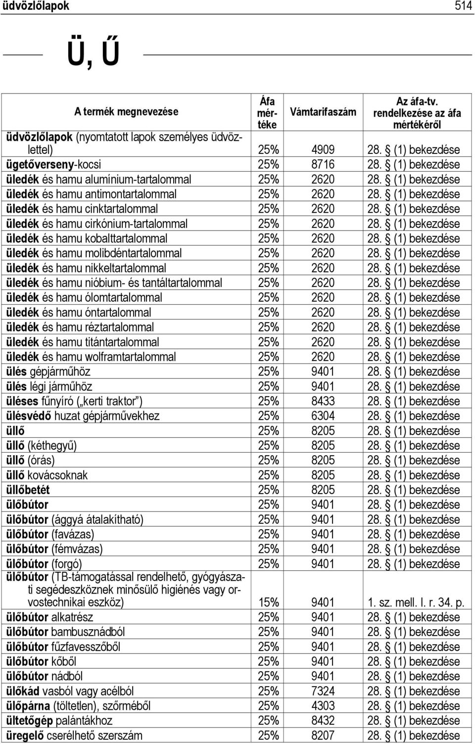 (1) bekezdése üledék és hamu kobalttartalommal 25% 2620 28. (1) bekezdése üledék és hamu molibdéntartalommal 25% 2620 28. (1) bekezdése üledék és hamu nikkeltartalommal 25% 2620 28.