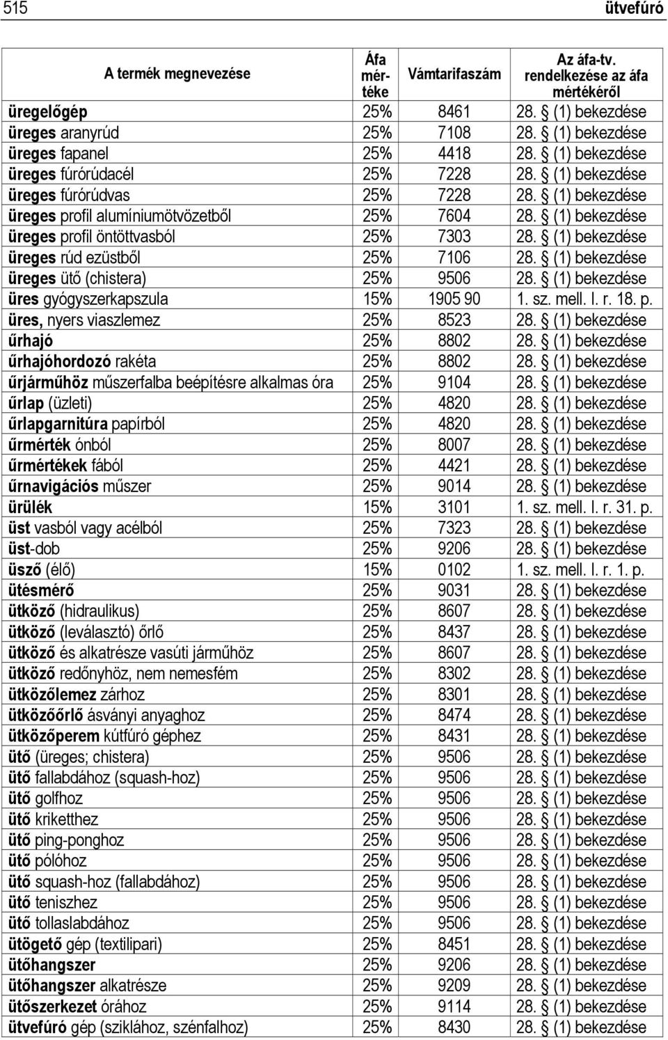 (1) bekezdése üreges rúd ezüstből 25% 7106 28. (1) bekezdése üreges ütő (chistera) 25% 9506 28. (1) bekezdése üres gyógyszerkapszula 15% 1905 90 1. sz. mell. I. r. 18. p.