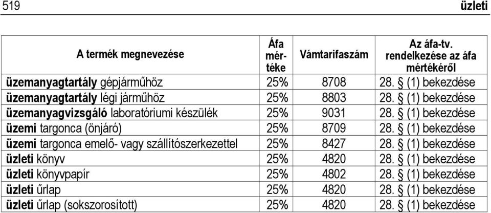 (1) bekezdése üzemi targonca emelő- vagy szállítószerkezettel 25% 8427 28. (1) bekezdése üzleti könyv 25% 4820 28.