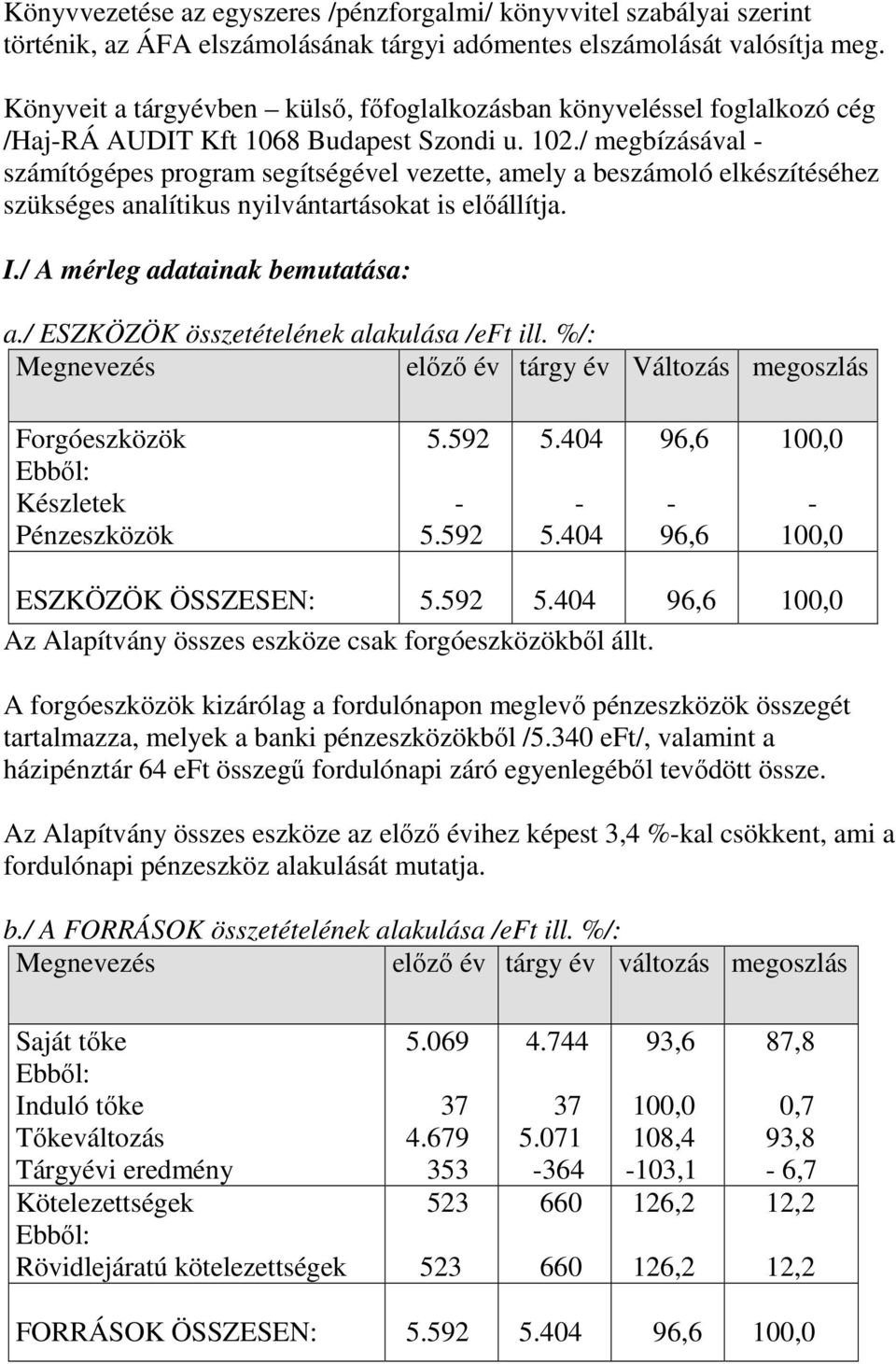 / megbízásával - számítógépes program segítségével vezette, amely a beszámoló elkészítéséhez szükséges analítikus nyilvántartásokat is előállítja. I./ A mérleg adatainak bemutatása: a.