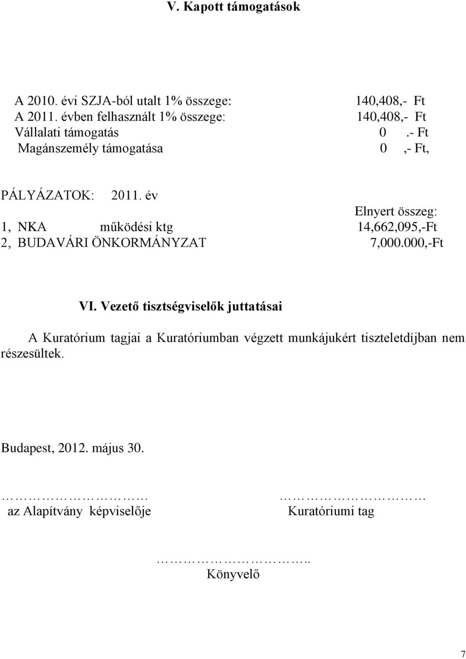 év Elnyert összeg: 1, NKA működési ktg 14,662,095,-Ft 2, BUDAVÁRI ÖNKORMÁNYZAT 7,000.000,-Ft VI.