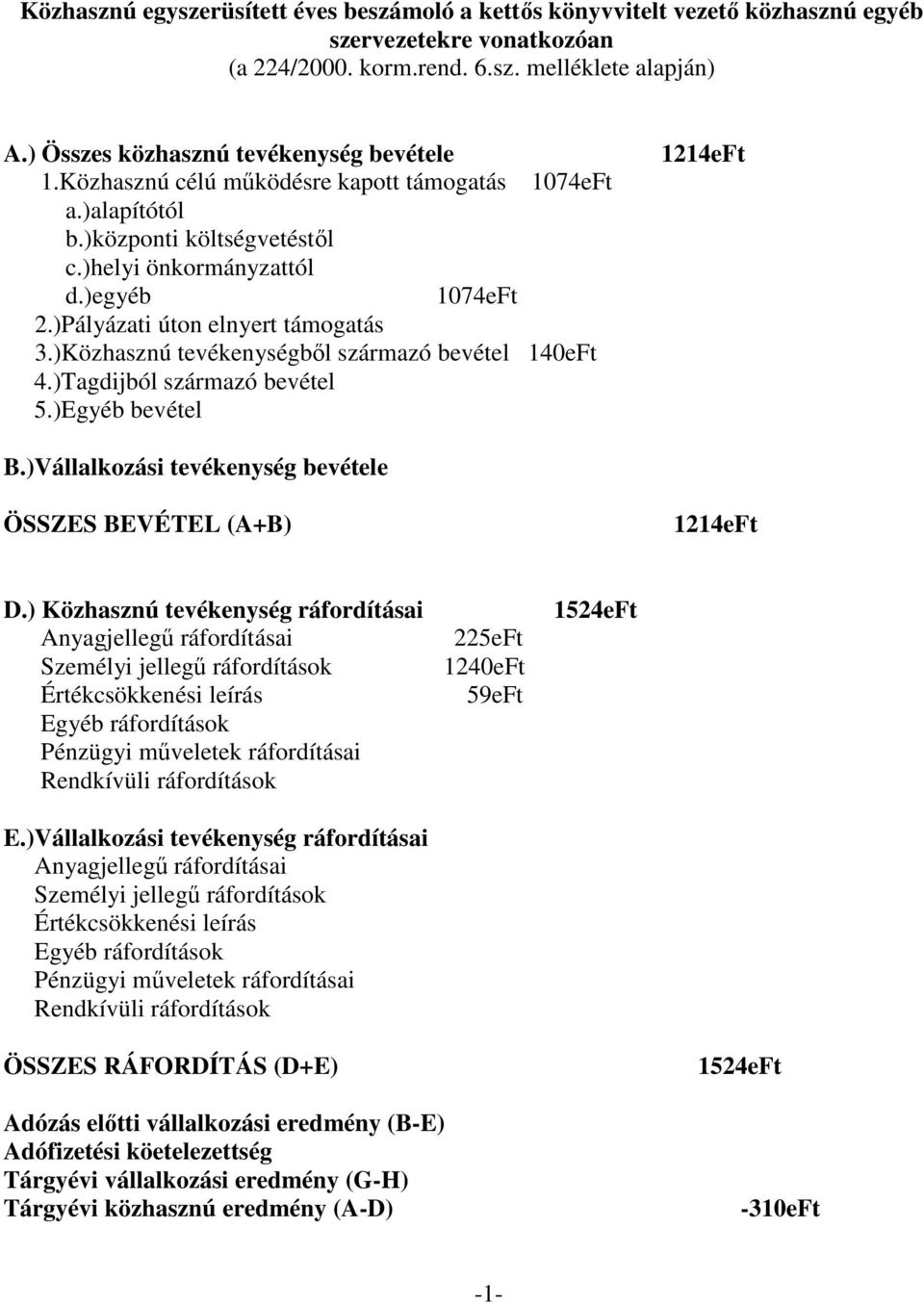 )Pályázati úton elnyert támogatás 3.)Közhasznú tevékenységbıl származó bevétel 140eFt 4.)Tagdijból származó bevétel 5.)Egyéb bevétel 1214eFt B.