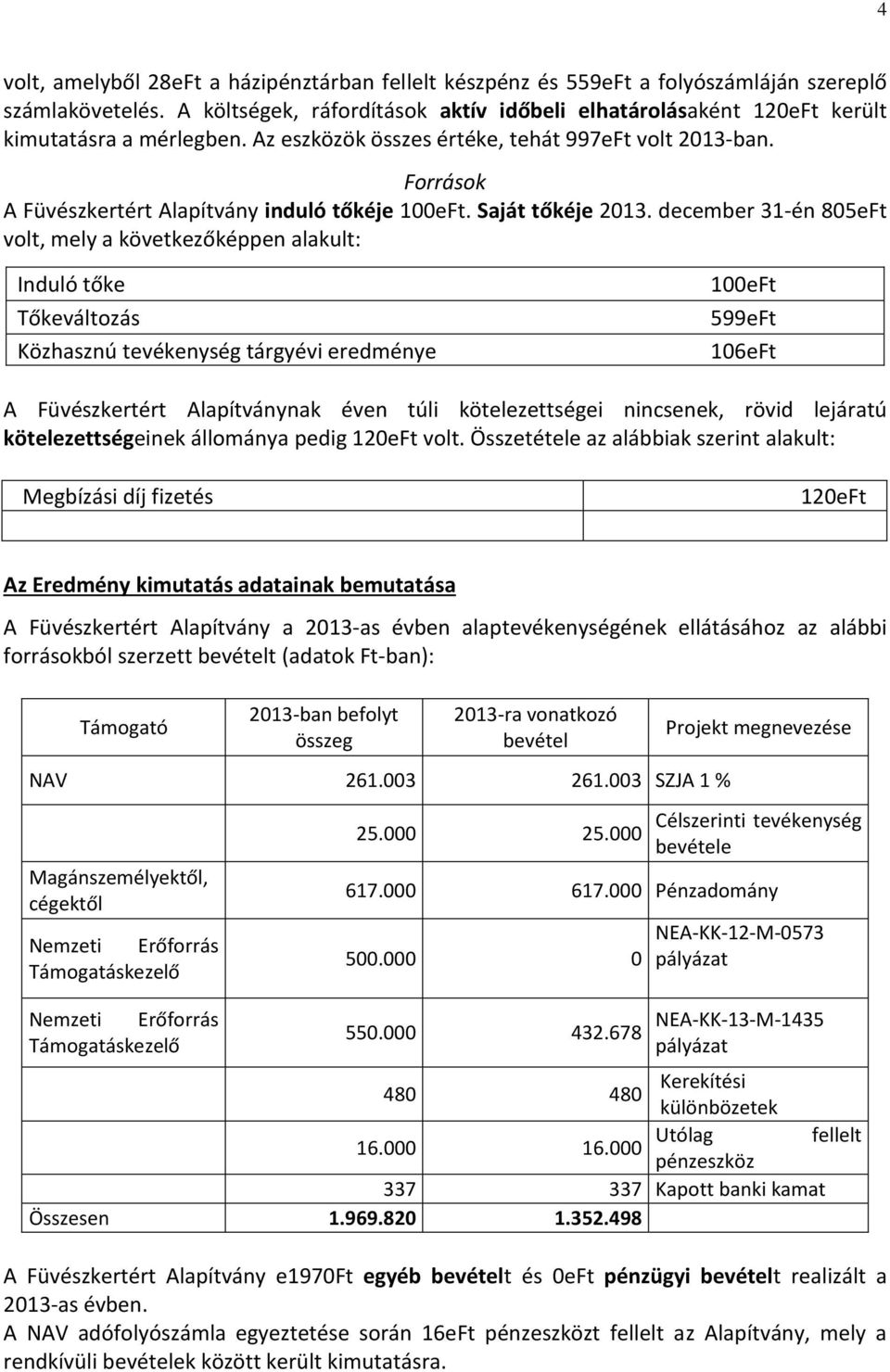 Források A Füvészkertért Alapítvány induló tőkéje 100eFt. Saját tőkéje 2013.