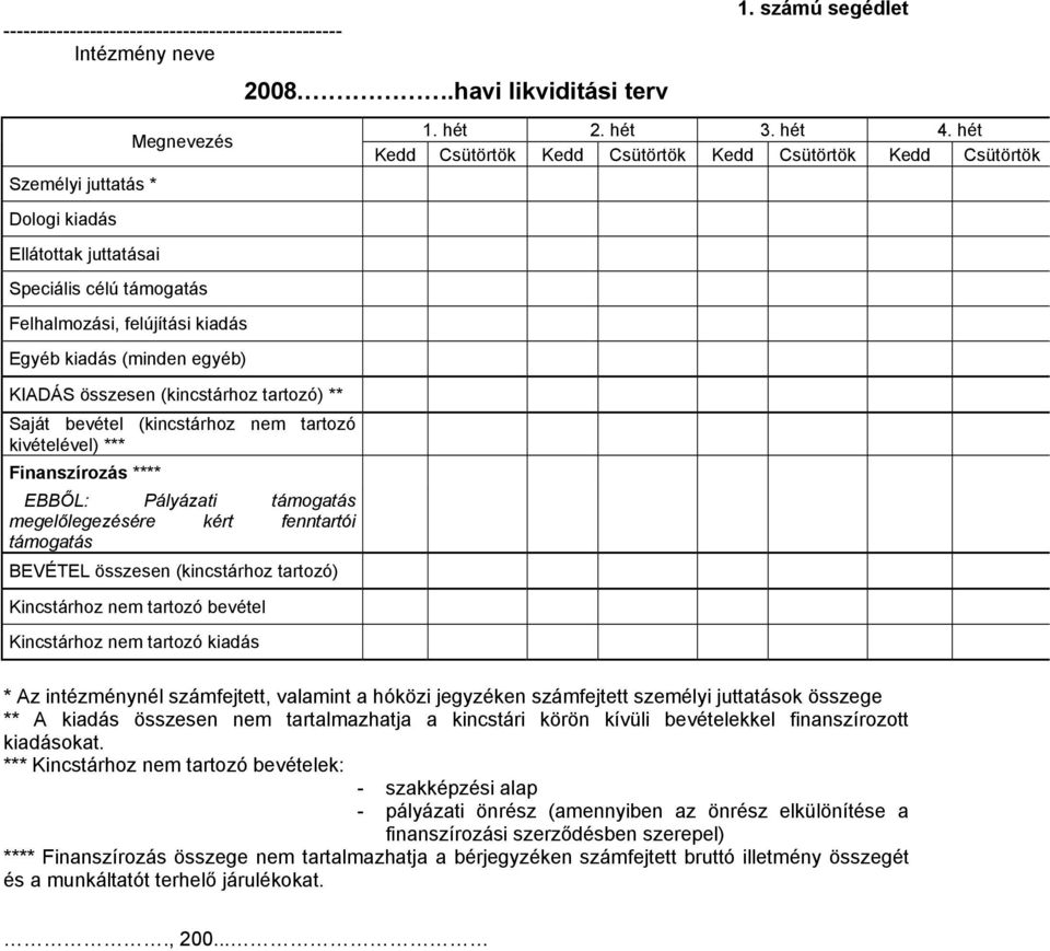 támogatás BEVÉTEL összesen (kincstárhoz tartozó) Kincstárhoz nem tartozó bevétel Kincstárhoz nem tartozó kiadás 2008..havi likviditási terv 1. számú segédlet 1. hét 2. hét 3. hét 4.