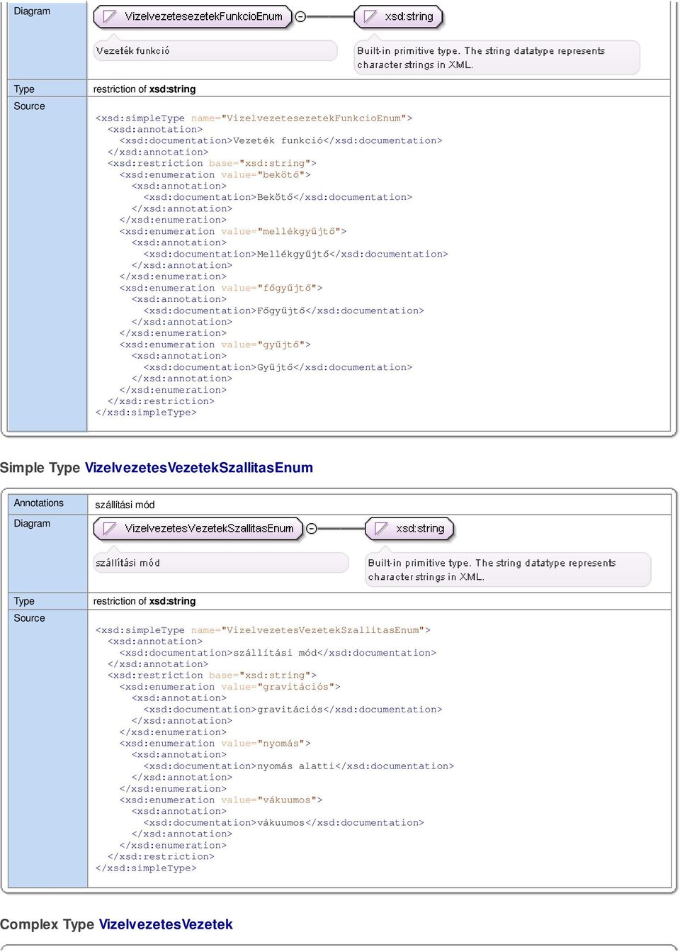 value="gyűjtő"> <xsd:documentation>gyűjtő</xsd:documentation> </xsd:simple> Simple VizelvezetesSzallitasEnum szállítási mód <xsd:simple name="vizelvezetesszallitasenum"> <xsd:documentation>szállítási