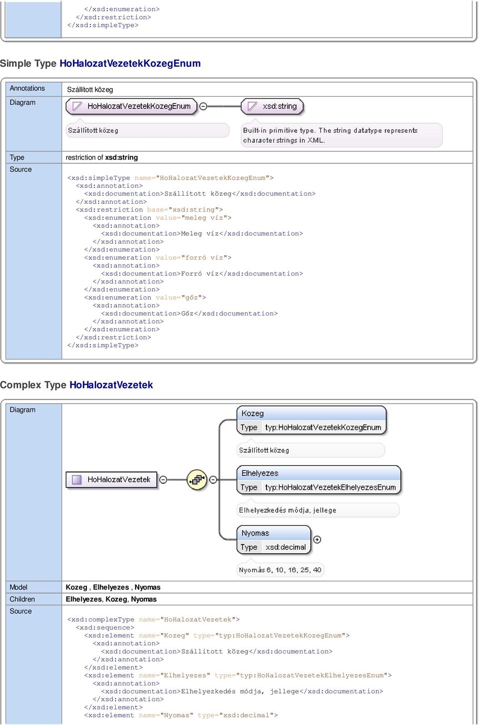 <xsd:documentation>gőz</xsd:documentation> </xsd:simple> Complex HoHalozat Kozeg, Elhelyezes, Nyomas Elhelyezes, Kozeg, Nyomas <xsd:complex name="hohalozat"> <xsd:sequence> <xsd:element name="kozeg"