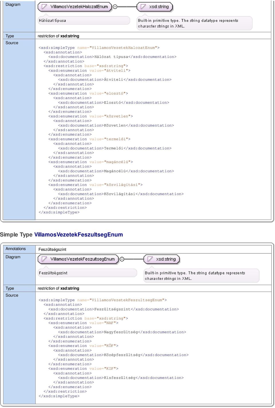 <xsd:documentation>termelői</xsd:documentation> <xsd:enumeration value="magáncélú"> <xsd:documentation>magáncélú</xsd:documentation> <xsd:enumeration value="közvilágítási">