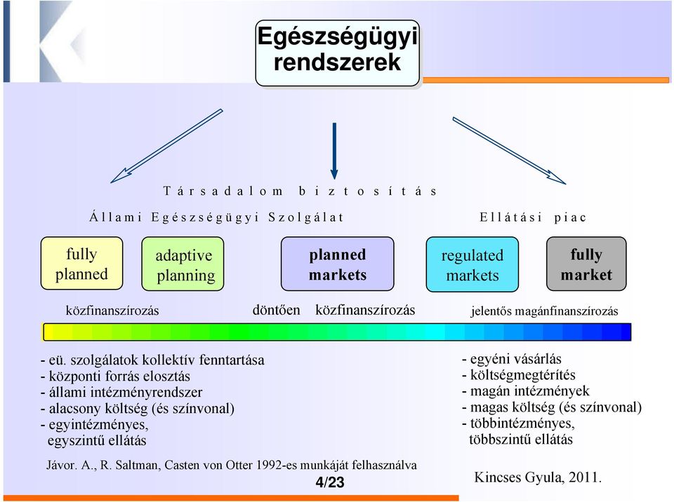 szolgálatok kollektív fenntartása - központi forrás elosztás - állami intézményrendszer - alacsony költség (és színvonal) - egyintézményes, egyszintű ellátás Jávor. A.