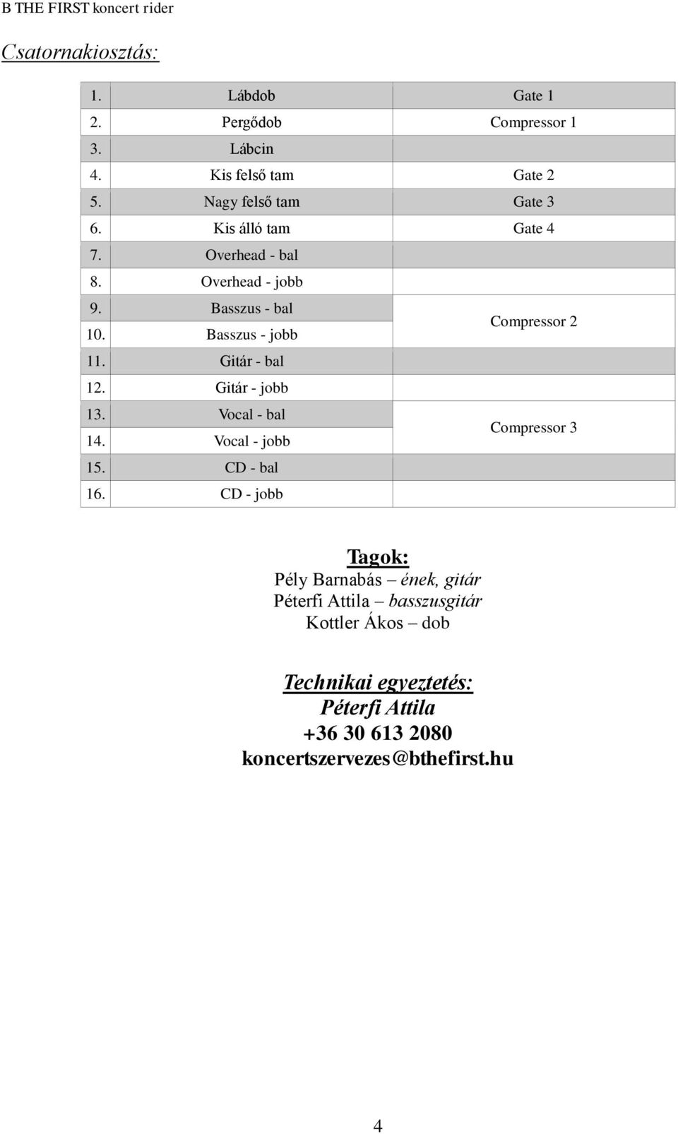 Gitár - bal 12. Gitár - jobb 13. Vocal - bal 14. Vocal - jobb Compressor 3 15. CD - bal 16.