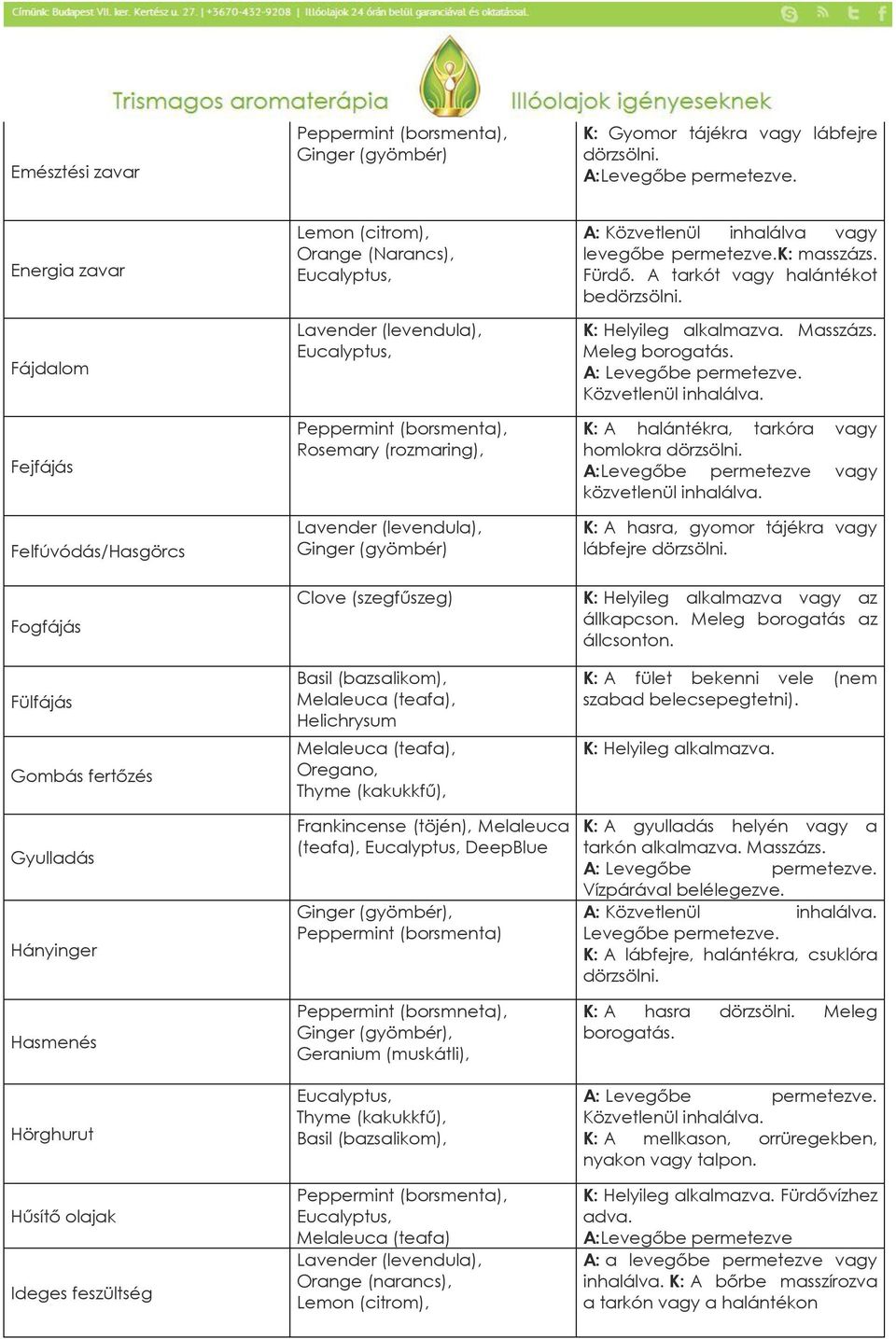 (rozmaring), Ginger (gyömbér) Clove (szegfűszeg) Basil (bazsalikom), Helichrysum Oregano, Thyme (kakukkfű), Frankincense (töjén), Melaleuca (teafa), DeepBlue Ginger (gyömbér), Peppermint (borsmenta)