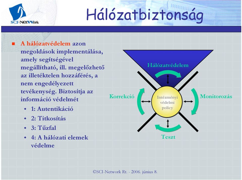 Biztosítja az információ védelmét 1: Autentikáció Korrekció Hálózatvédelem Intézményi védelmi