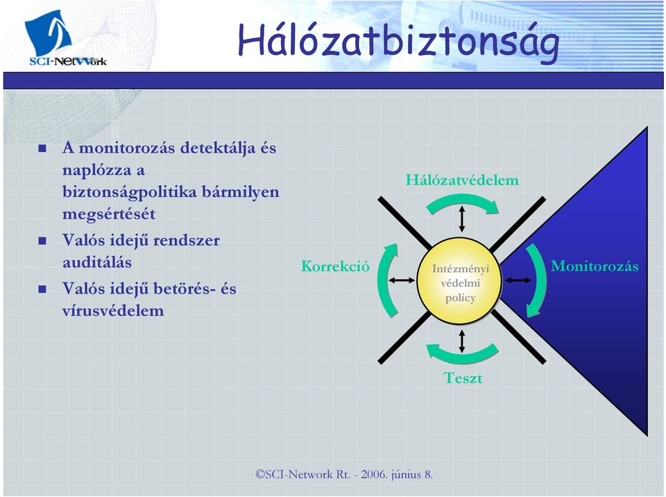 rendszer auditálás Valós idejű betörés- és vírusvédelem Korrekció