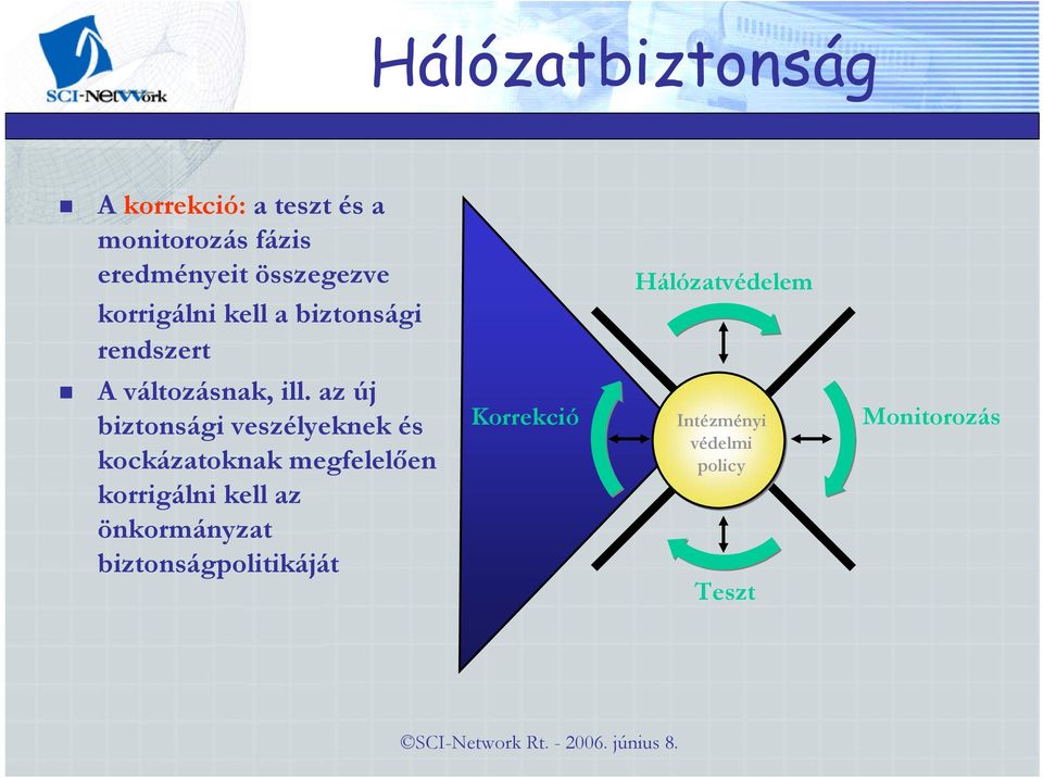 az új biztonsági veszélyeknek és kockázatoknak megfelelően korrigálni kell az