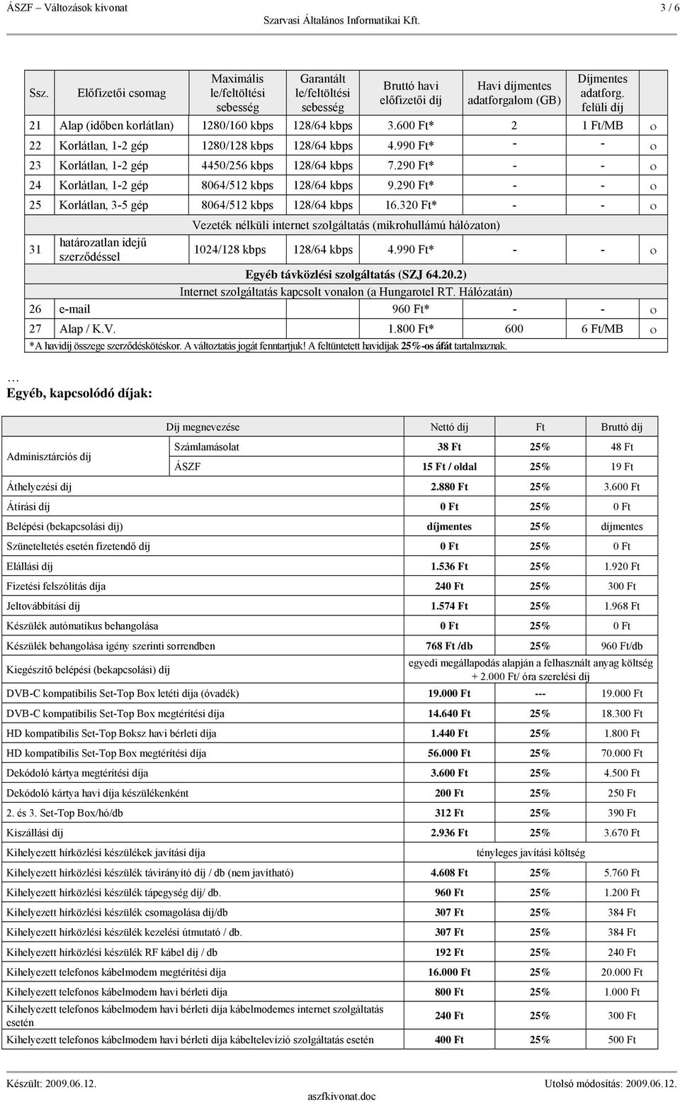 290 Ft* - - ο 24 Korlátlan, 1-2 gép 8064/512 kbps 128/64 kbps 9.290 Ft* - - ο 25 Korlátlan, 3-5 gép 8064/512 kbps 128/64 kbps 16.