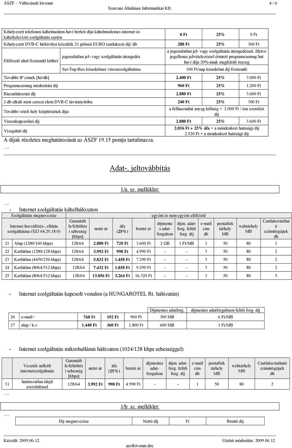 jogellenes jelvételezéssel érintett programcsomag hat havi díja 20%-ának megfelelő összeg 100 Ft/nap késedelmi díj fizetendő További IP címek [hó/] 2.400 Ft 25% 3.
