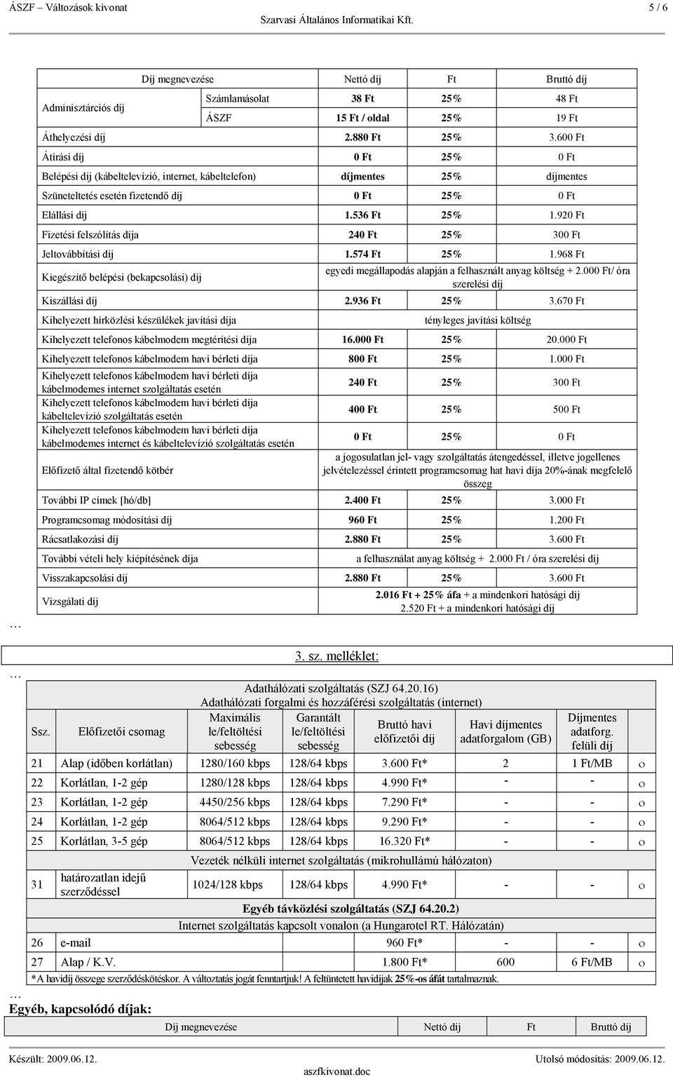 000 Ft Kihelyezett telefonos kábelmodem havi bérleti díja kábelmodemes internet szolgáltatás esetén 240 Ft 25% 300 Ft Kihelyezett telefonos kábelmodem havi bérleti díja kábeltelevízió szolgáltatás