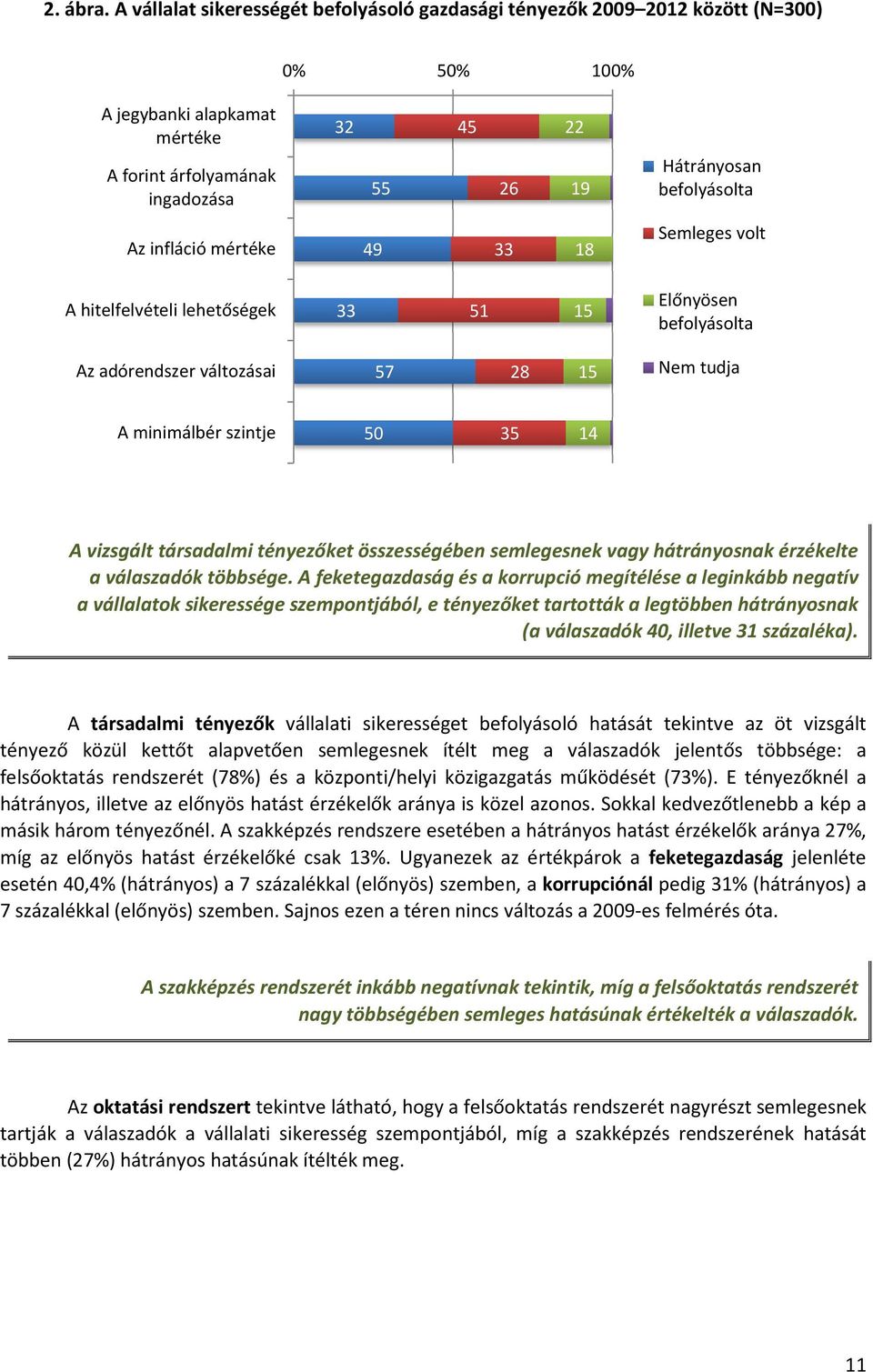 Az infláció mértéke 49 33 18 Semleges volt A hitelfelvételi lehetőségek 33 51 15 Előnyösen befolyásolta Az adórendszer változásai 57 28 15 Nem tudja A minimálbér szintje 50 35 14 A vizsgált