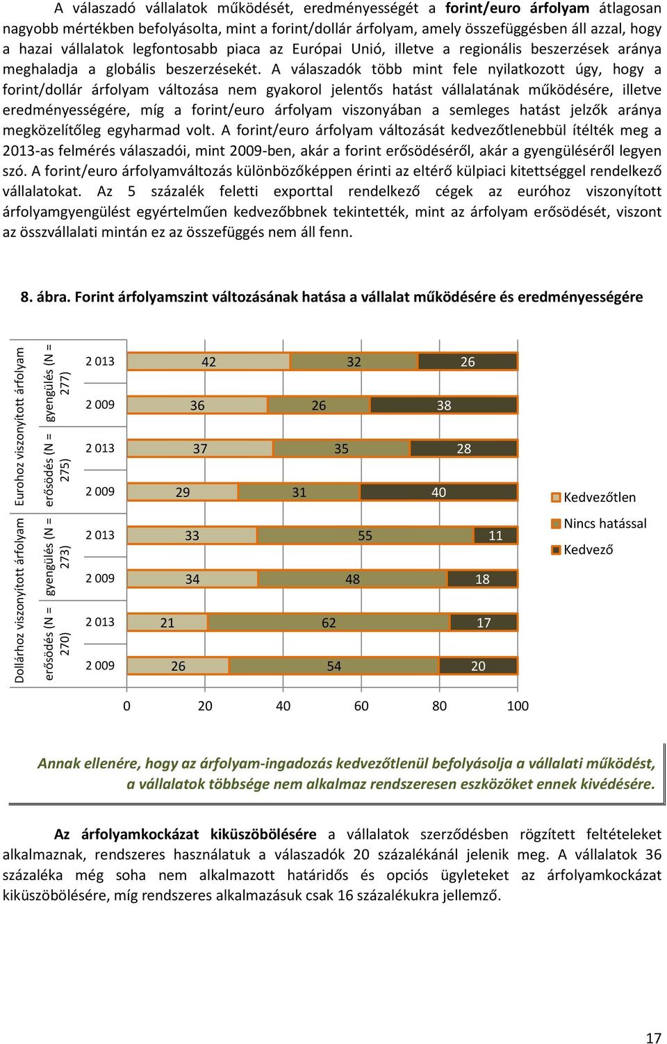 A válaszadók több mint fele nyilatkozott úgy, hogy a forint/dollár árfolyam változása nem gyakorol jelentős hatást vállalatának működésére, illetve eredményességére, míg a forint/euro árfolyam