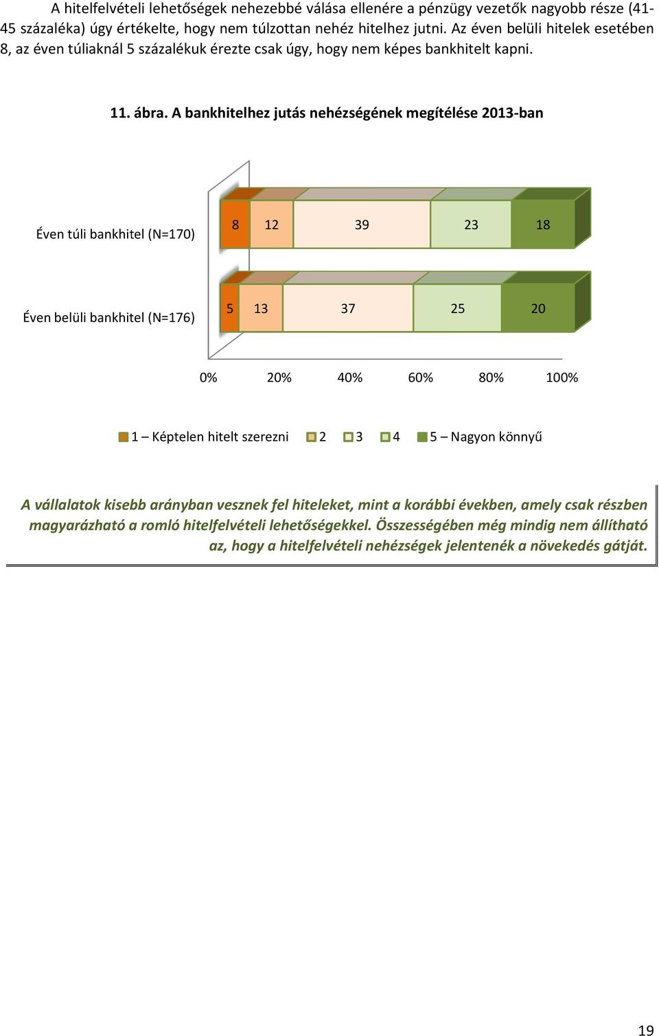 A bankhitelhez jutás nehézségének megítélése 2013-ban Éven túli bankhitel (N=170) 8 12 39 23 18 Éven belüli bankhitel (N=176) 5 13 37 25 20 0% 20% 40% 60% 80% 100% 1 Képtelen hitelt